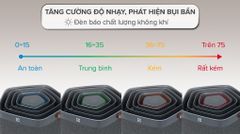 Máy lọc không khí Electrolux PA91-606DG 41W ảnh 7