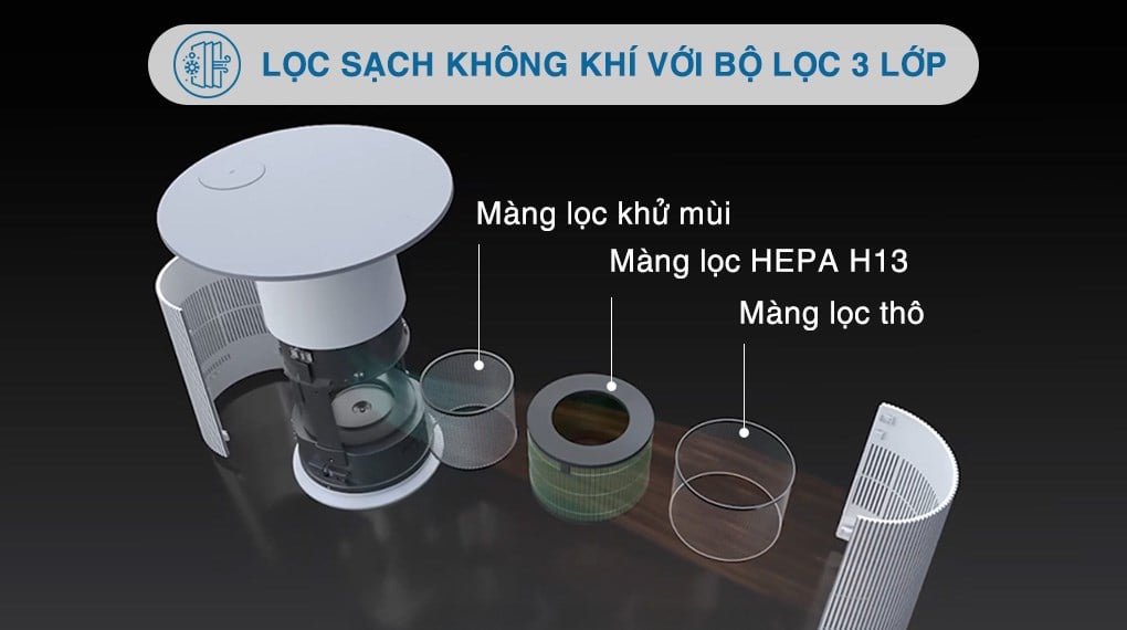 Máy lọc không khí LG PuriCare Aero Furniture AS20GPWU0 màu trắng 28W – ảnh 4