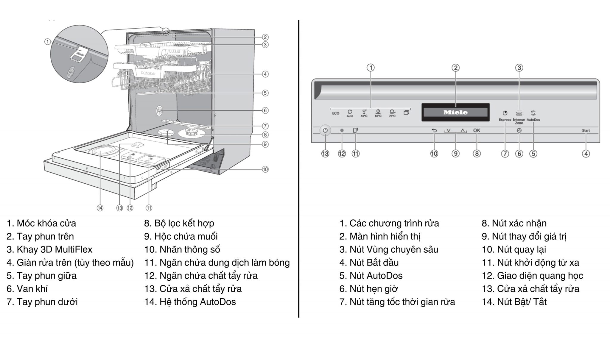 Máy Rửa Bát Miele G 7310 SCi AutoDos Bán Âm – ảnh 5