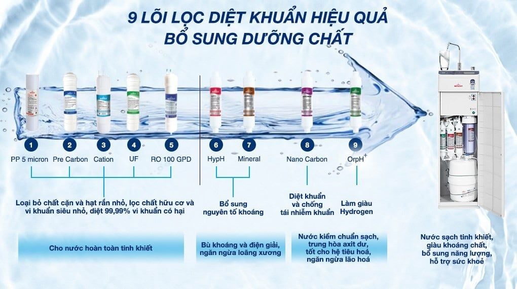  Máy lọc nước RO nóng nguội lạnh Hydrogen ROBOT HydroElite-9X 9 lõi 