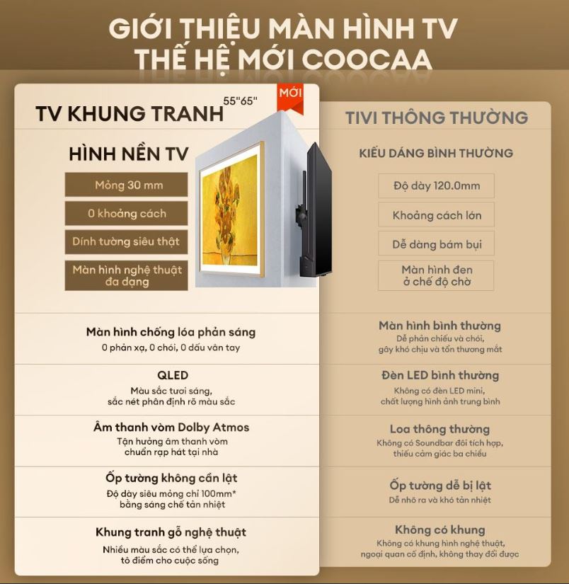 Google Tivi QLED Khung Tranh Coocaa 4K 65 Inch 65LN7000G – ảnh 3