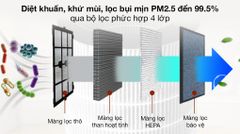 Máy lọc không khí Gree GCF500AENA 32W ảnh 4