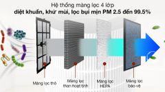 Máy lọc không khí Gree GCF700AENA 62W ảnh 4