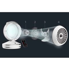 Quạt Điều Hòa Rowenta HQ7152 – 2 IN 1 ảnh 8