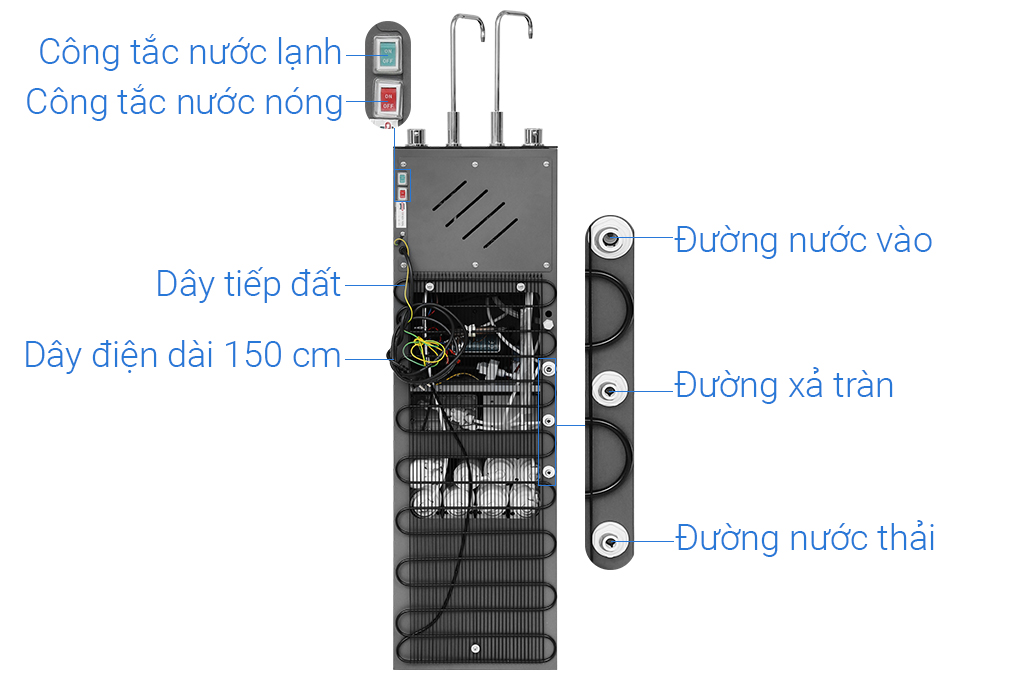 Máy lọc nước Sunhouse SHA76658SH - hình ảnh thực tế Máy lọc nước Sunhouse SHA76658SH - hình ảnh thực tế
