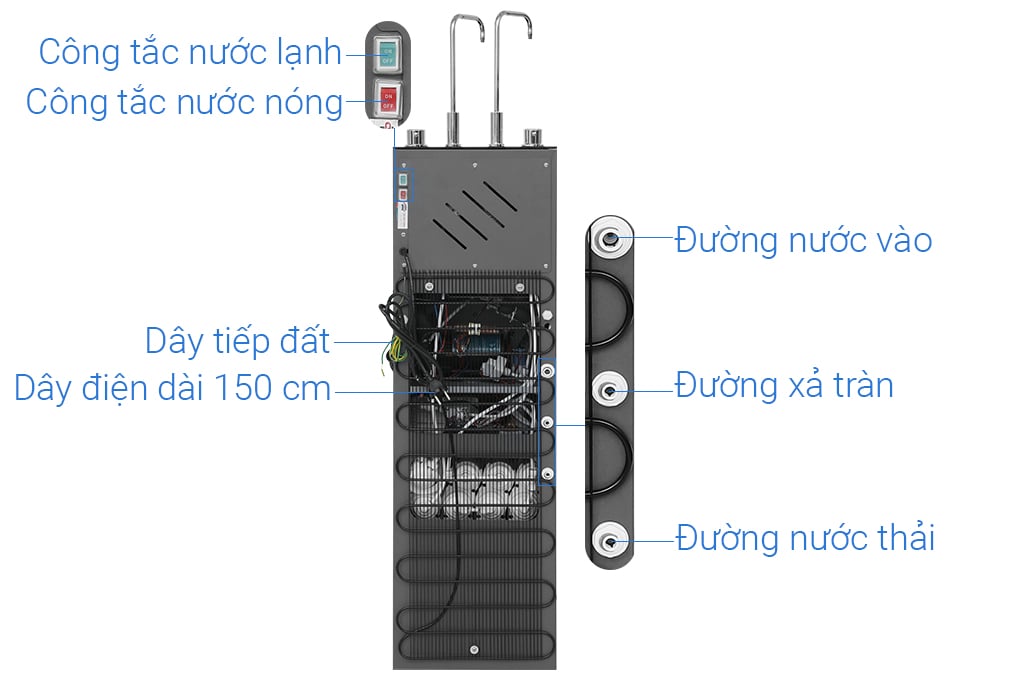 Máy lọc nước Sunhouse SHA76668SH - hình ảnh thực tế