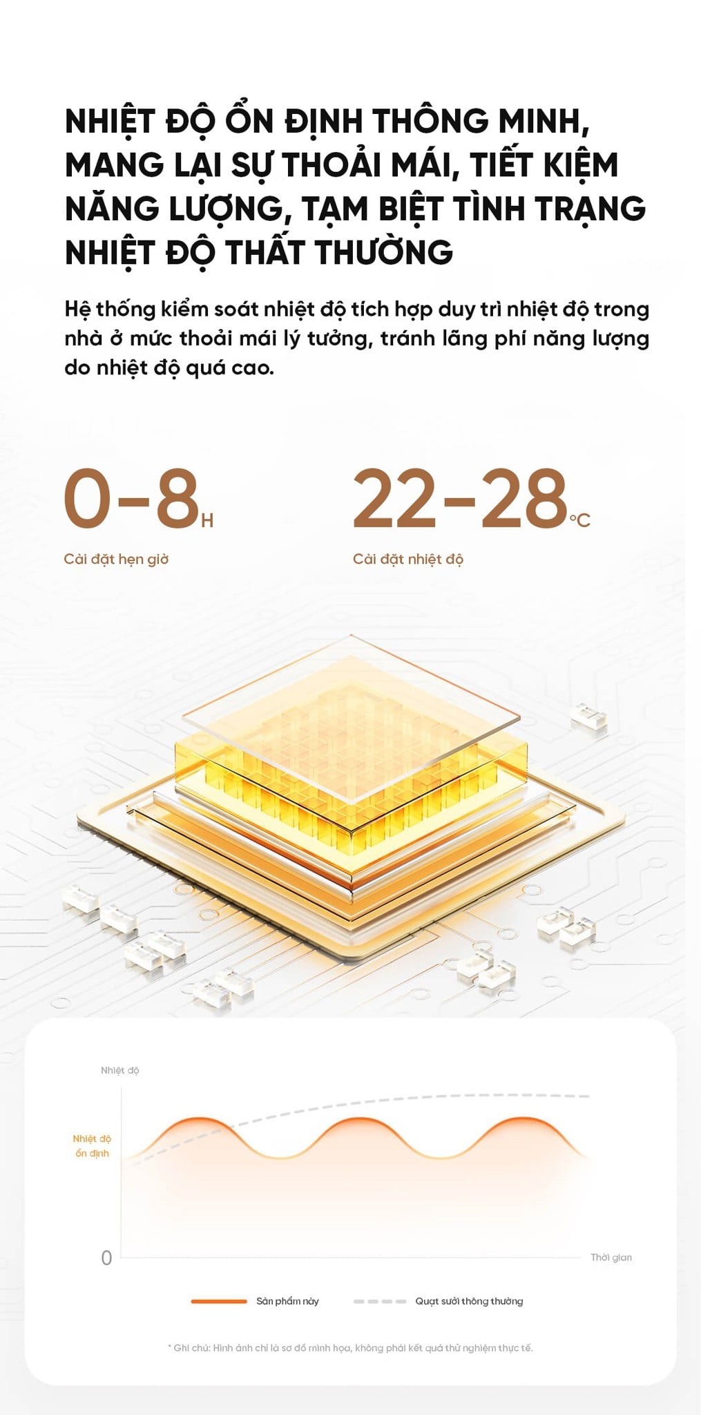 Máy sưởi Xiaomi Mijia LSNFJ04ZM – ảnh 7