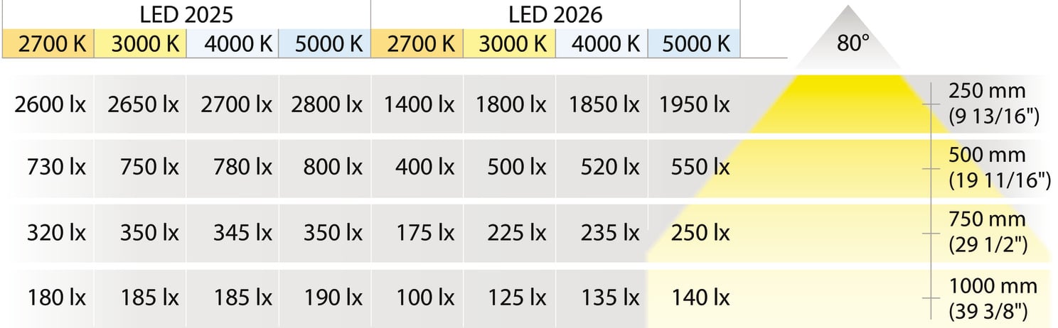 Đèn Led Chiếu 12V Hafele 833.72.362 - Ứng dụng của đèn led chiếu 12V Hafele 833.72.362 trong nội thất Đèn Led Chiếu 12V Hafele 833.72.362 - Ứng dụng của đèn led chiếu 12V Hafele 833.72.362 trong nội thất