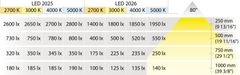 Đèn Led Chiếu 12V Hafele 833.72.362 ảnh 4