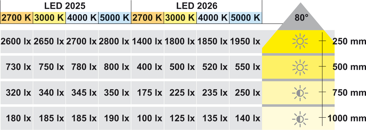 Đèn Led Chiếu 12V Hafele 833.72.362 – ảnh 6