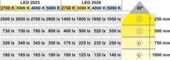Đèn Led Chiếu 12V Hafele 833.72.362 ảnh 6