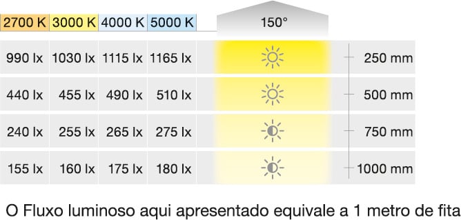 Đèn LED dây COB 3174 24V/9.6W/m 4000K/5m Hafele 833.75.312 – ảnh 6