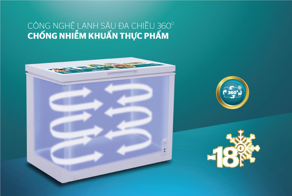 Tủ đông 1 ngăn 1 cánh Sunhouse SHR-F1283W1 – ảnh 7