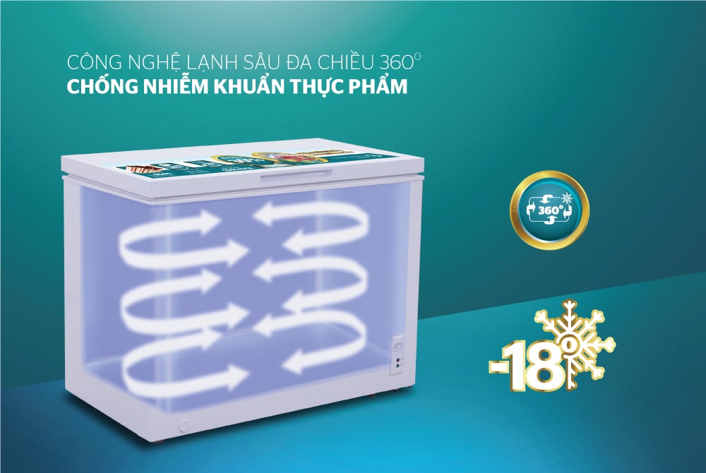 Tủ đông 1 ngăn 1 cánh Sunhouse SHR-F1353W1 – ảnh 7