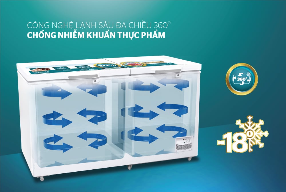 Tủ đông 2 ngăn 2 cánh Sunhouse SHR-F2272W2 – ảnh 6