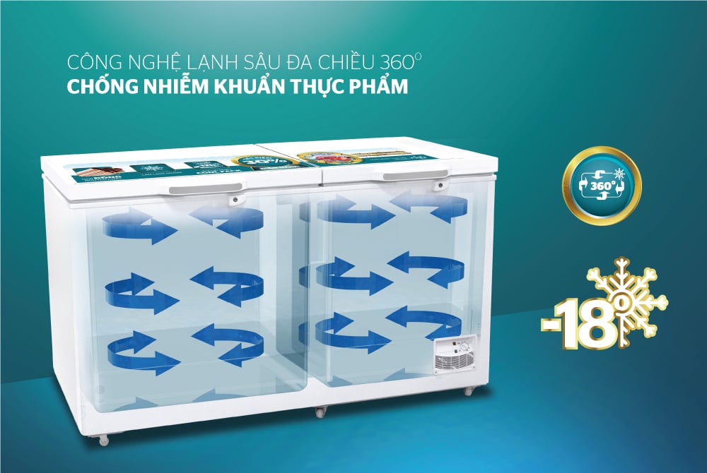 Tủ đông 2 ngăn 2 cánh Sunhouse SHR-F2572W2 – ảnh 6