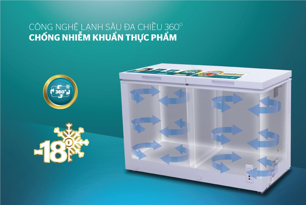 Tủ đông 2 ngăn 2 cánh Sunhouse SHR-F2472W2 – ảnh 6