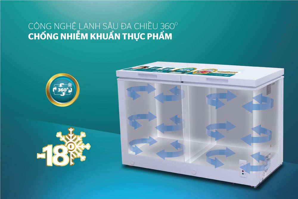 Tủ đông 2 ngăn 2 cánh Sunhouse SHR-F2362W2 – ảnh 6