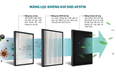 Màng lọc không khí Sunhouse SHD-AF9718 ảnh 6