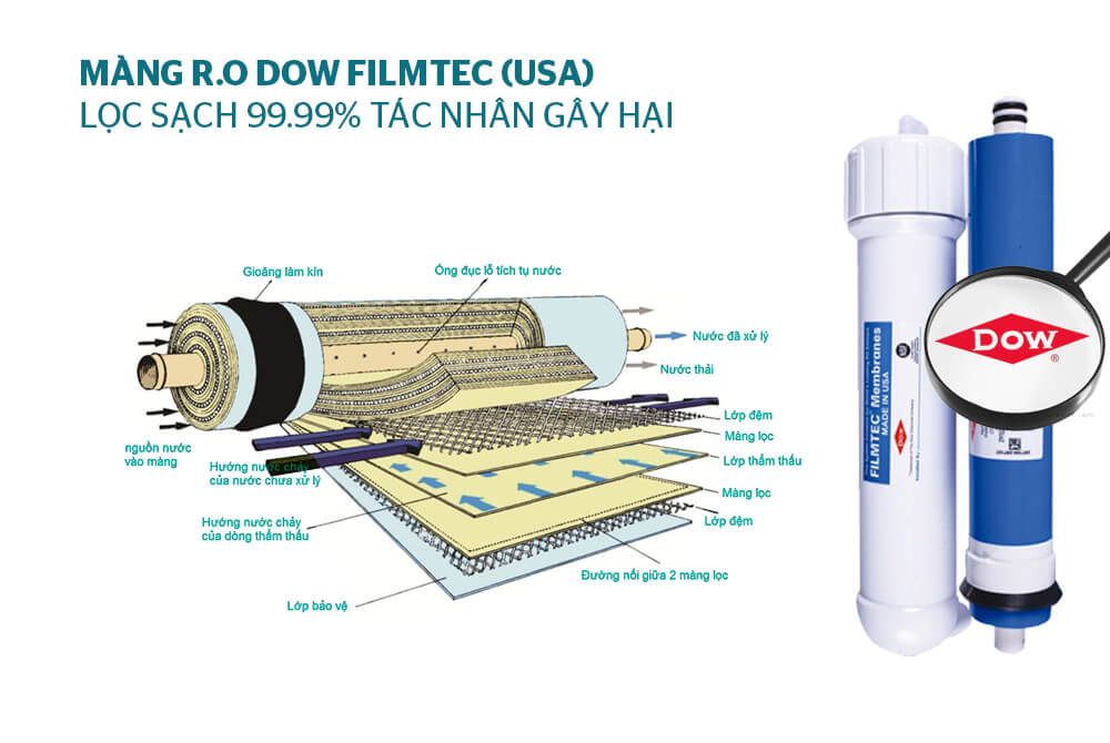 Máy lọc nước r.o 8 lõi Sunhouse SHA8818K – ảnh 8