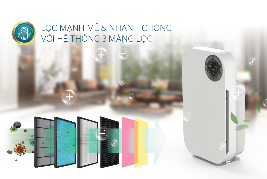 Màng lọc không khí Sunhouse SHD-AF9735 – ảnh 5