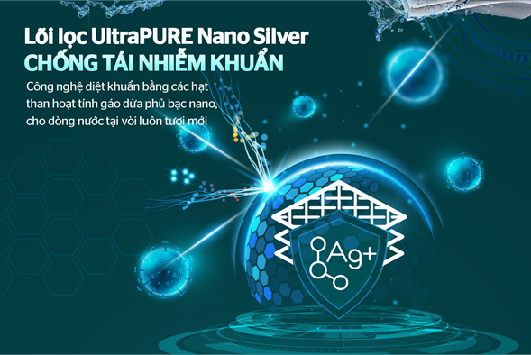 Máy lọc nước RO ultrapure Sunhouse 10 lõi SHA8893KL – ảnh 8