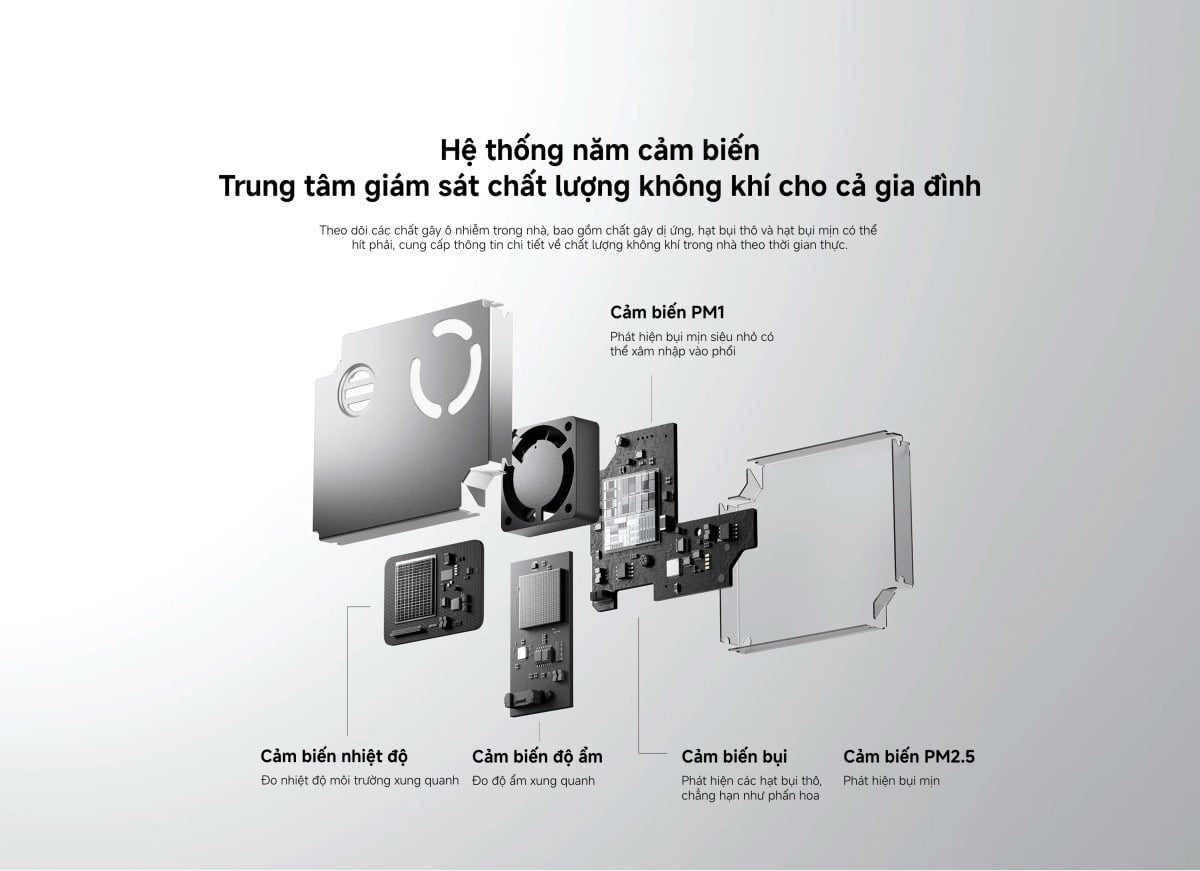 Máy lọc không khí Xiaomi Smart Air Purifier 6 máy lọc không khí diện tích 87m² – ảnh 5