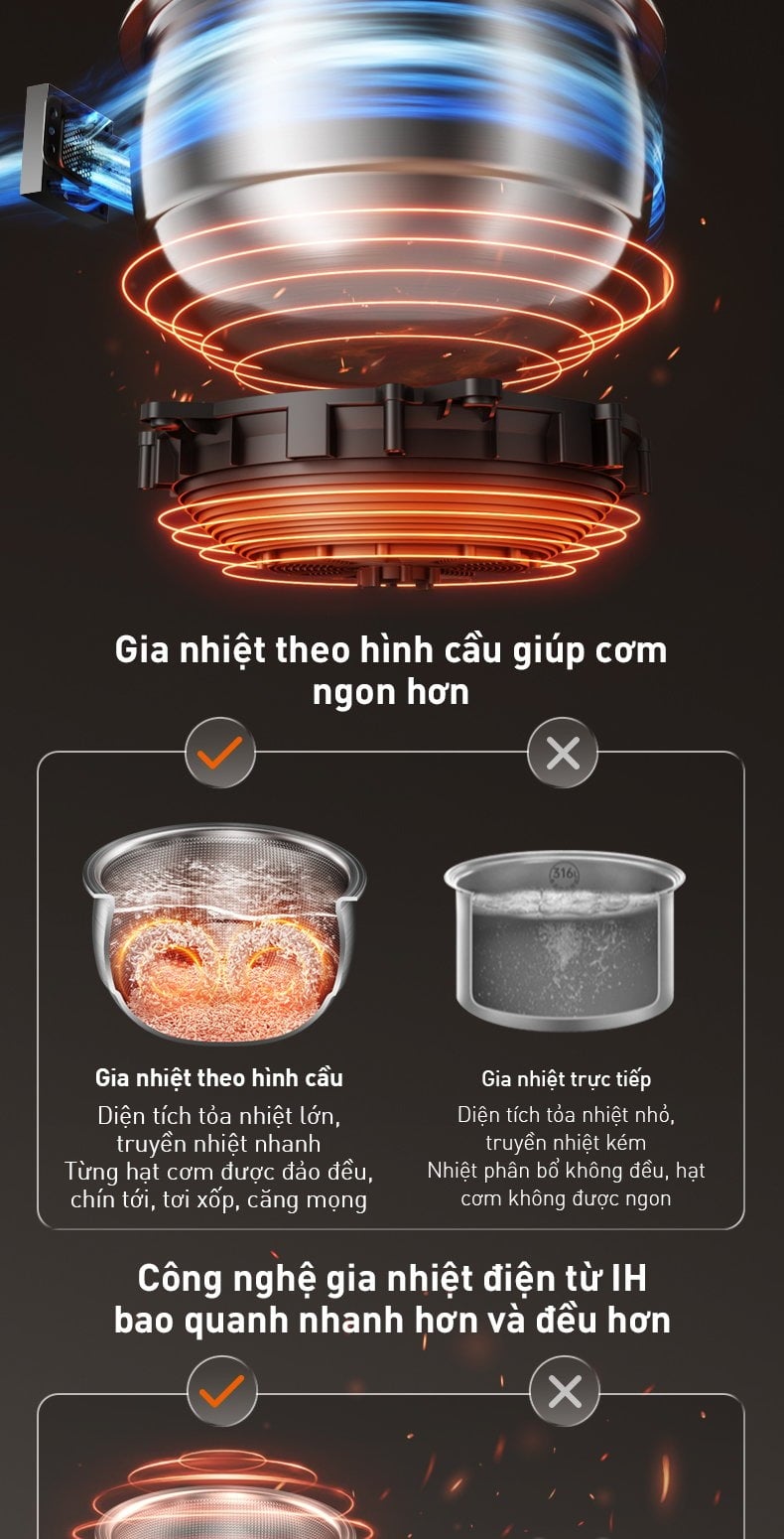 Nồi cơm điện cao tần 1.5L Joyoung JNRC-401 – ảnh 6