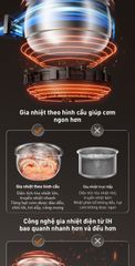 Nồi cơm điện cao tần 1.5L Joyoung JNRC-401 ảnh 6