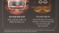 Nồi cơm điện cao tần 1.5L Joyoung JNRC-401 ảnh 7