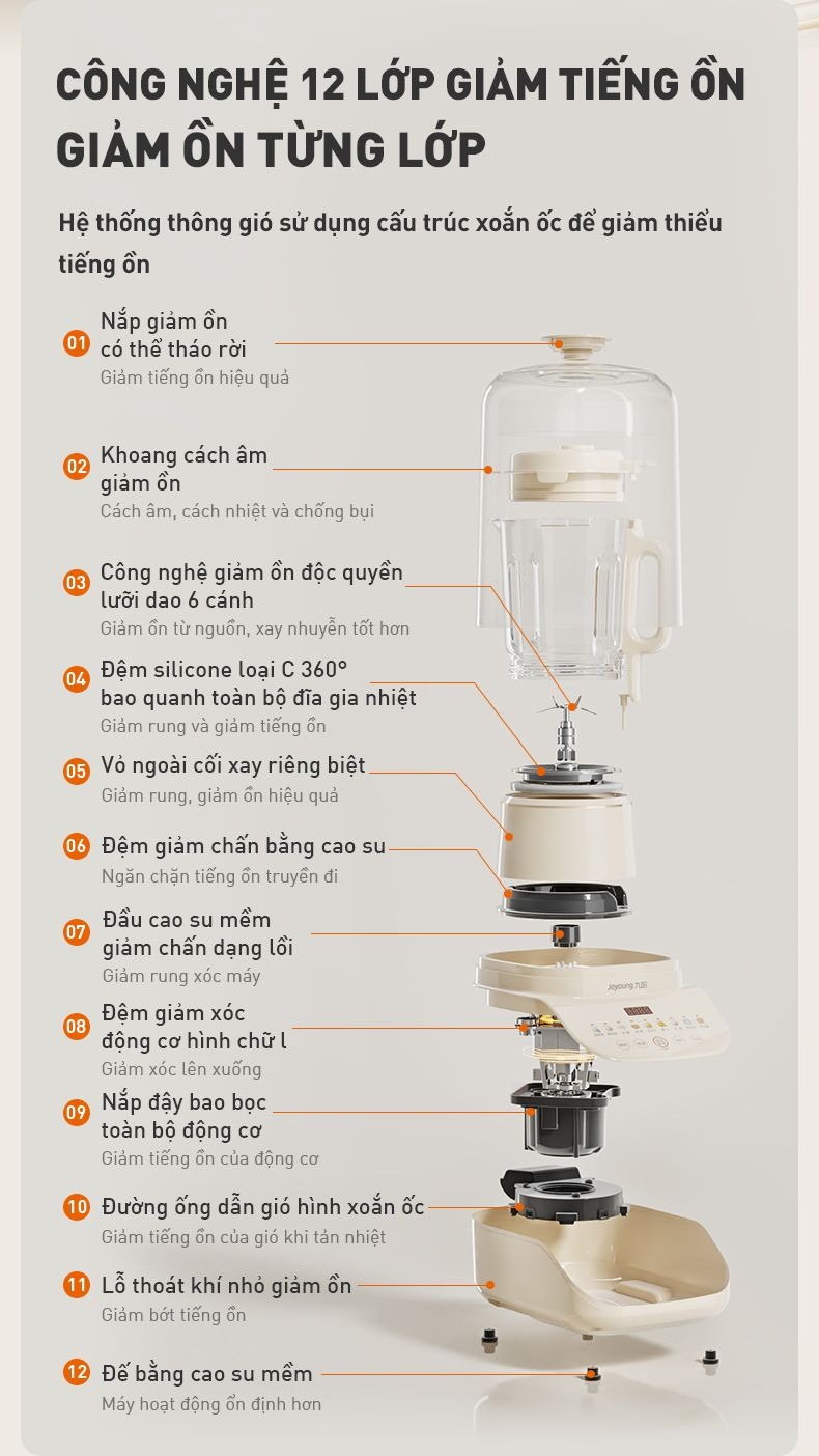 Máy làm sữa hạt đa năng Joyoung JHSB-602 – ảnh 8