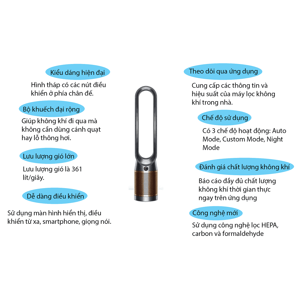 Quạt Không Cánh kèm Lọc Không Khí Dyson TP06 – ảnh 3