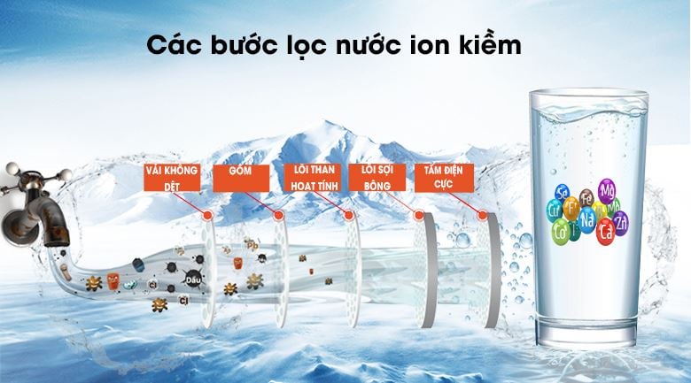 Máy lọc nước Panasonic TK-AB50 Máy lọc nước Panasonic TK-AB50
