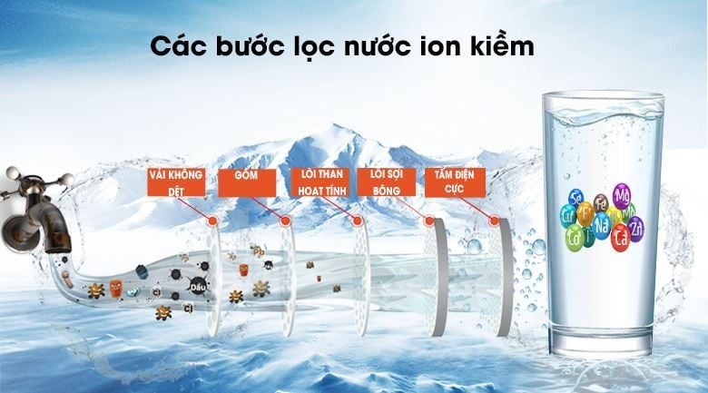 Máy lọc nước điện giải ion kiềm Panasonic TK-AB50 5 tấm điện cực