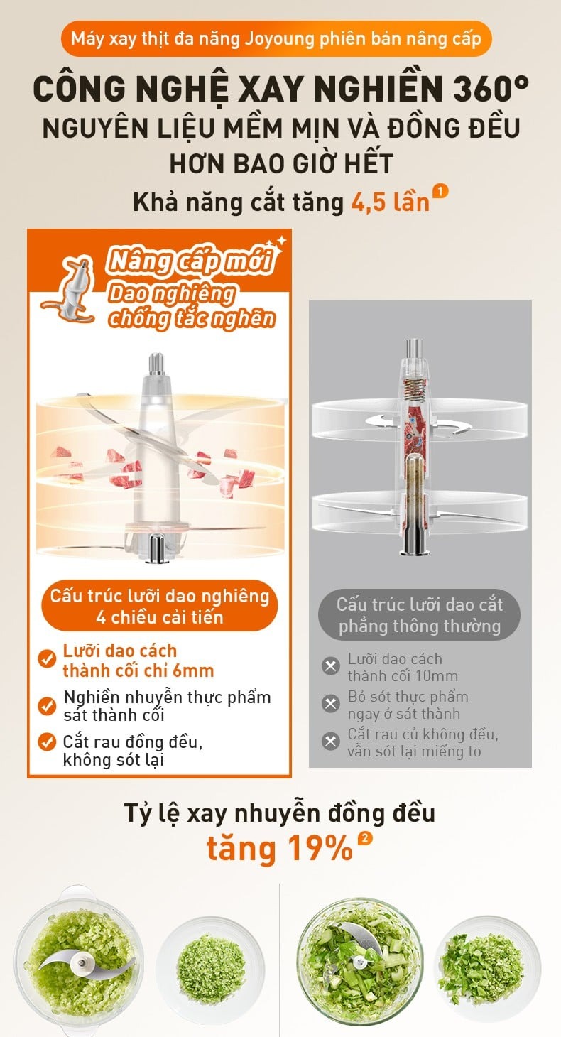 Máy xay thực phẩm đa năng Joyoung JFC-808 – ảnh 6