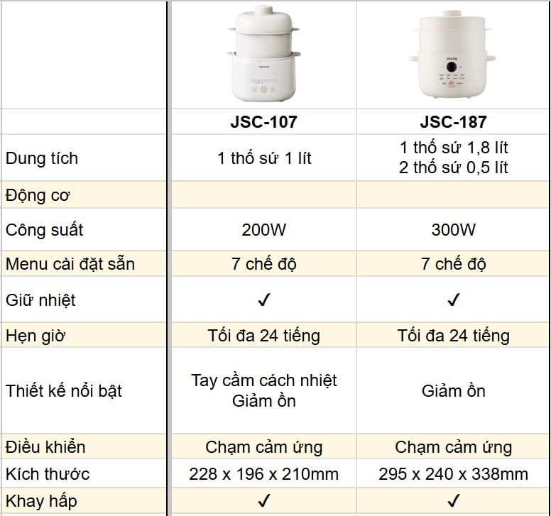Nồi nấu chậm Joyoung JSC-107 – ảnh 8