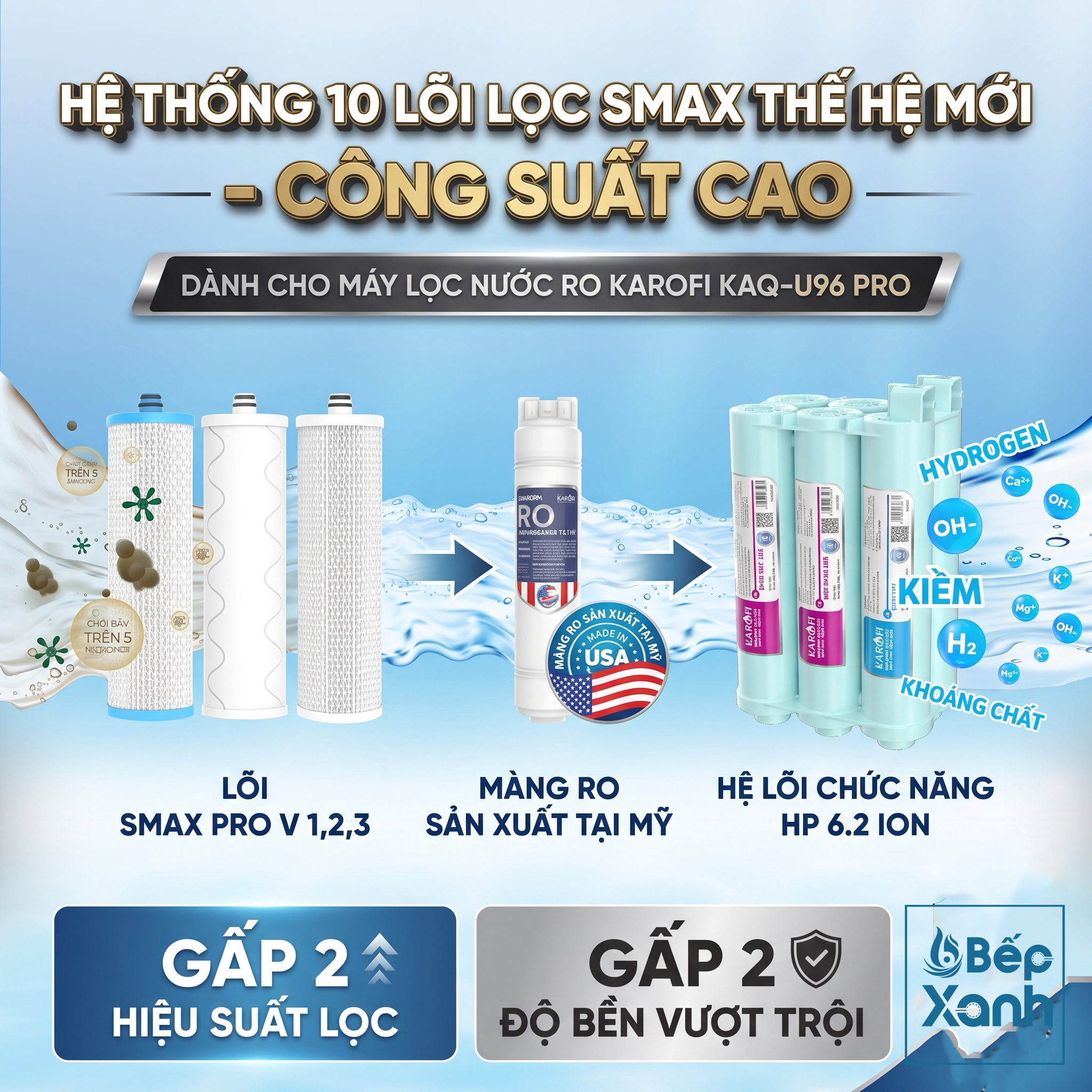Máy Lọc Nước Để Gầm Karofi KAQ-U96 Pro (10 Lõi) - Công Nghệ Smax X3, Kiểm Soát Thông Minh AIOTEC – ảnh 2