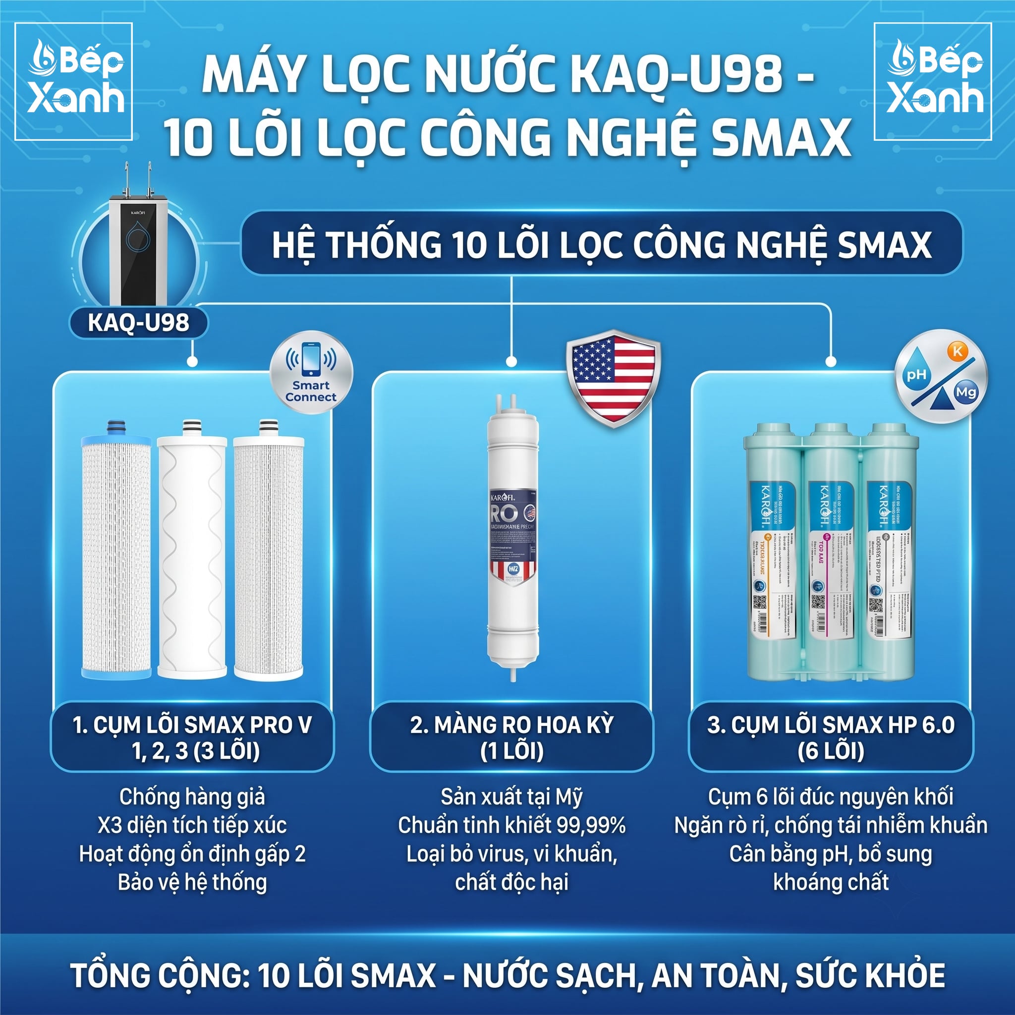 Máy lọc nước Karofi KAQ-U98 – ảnh 4