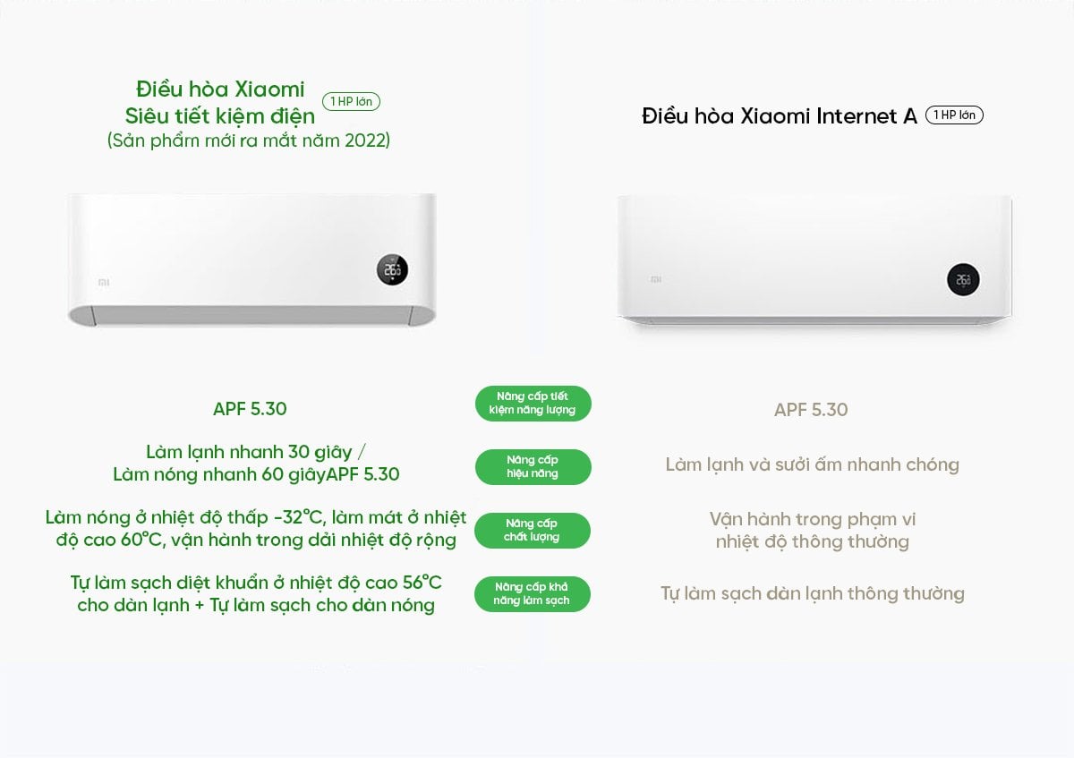 Điều hòa Xiaomi Mijia KFR-26GW/V1A1 1HP 2 chiều – ảnh 3