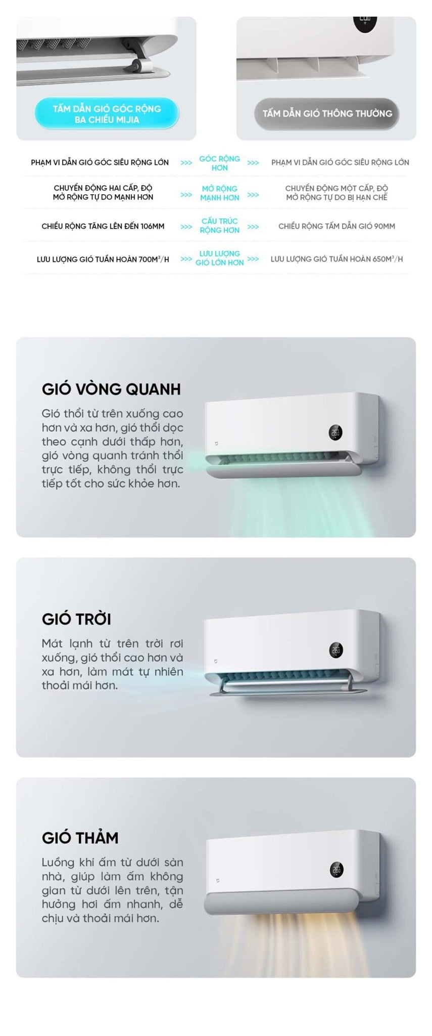 Điều hòa Xiaomi Mijia KFR-35GW/M2A1 1.5HP 2 chiều – ảnh 5