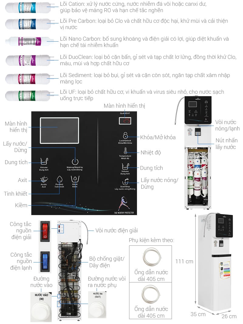 Máy lọc nước ROBOT 511X