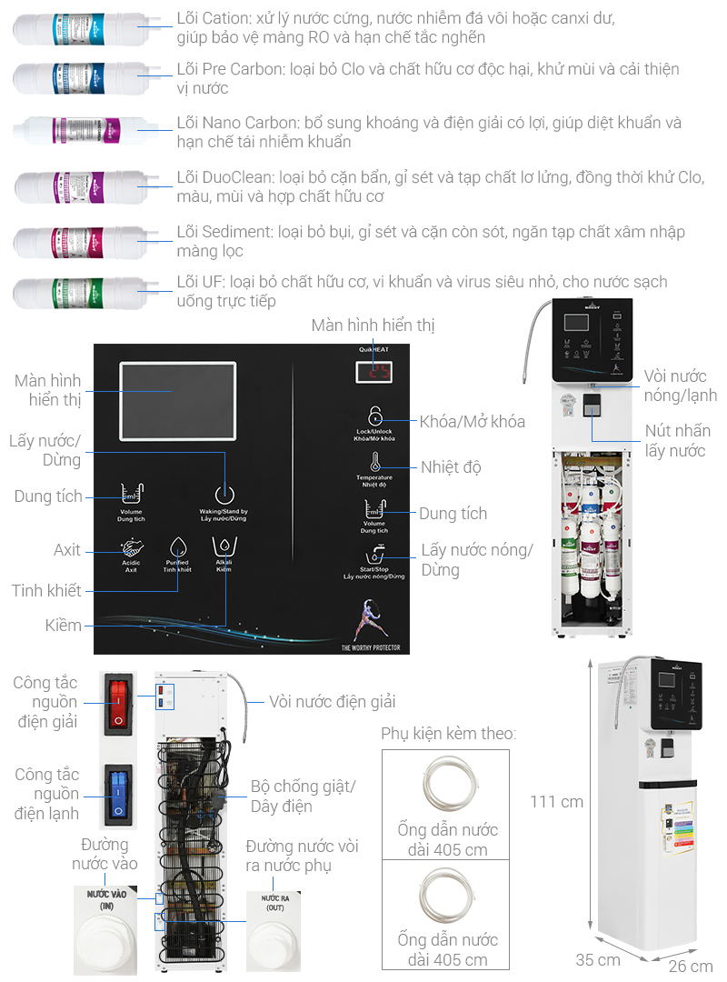 Máy lọc nước ROBOT 711X