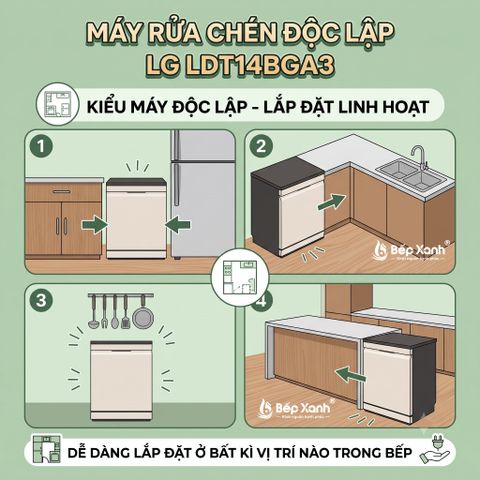 Chi tiết thiết kế Máy rửa chén LG LDT14BGA3 – ảnh 3