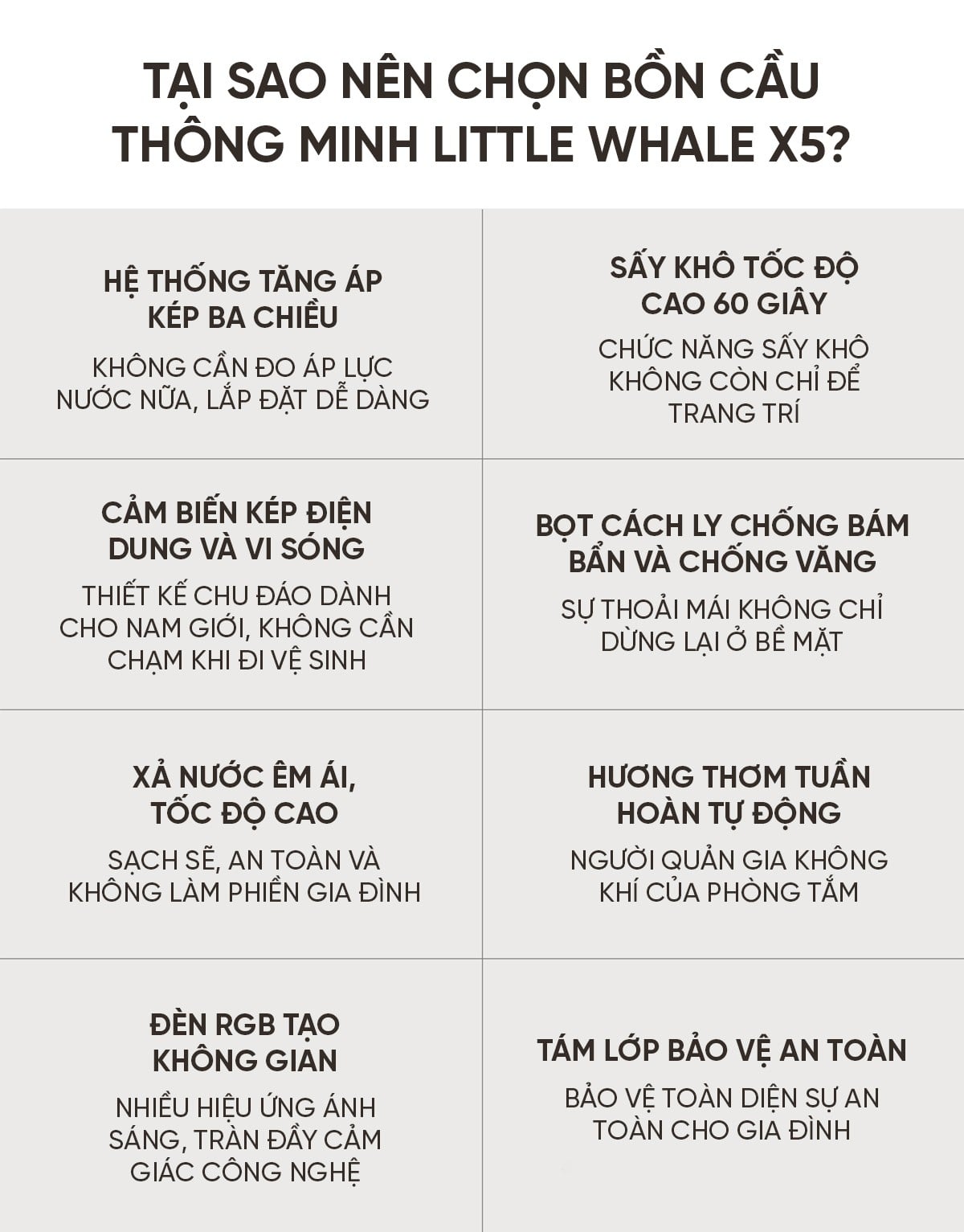 Bồn cầu thông minh Xiaomi Little Whale Wash X5 – ảnh 3