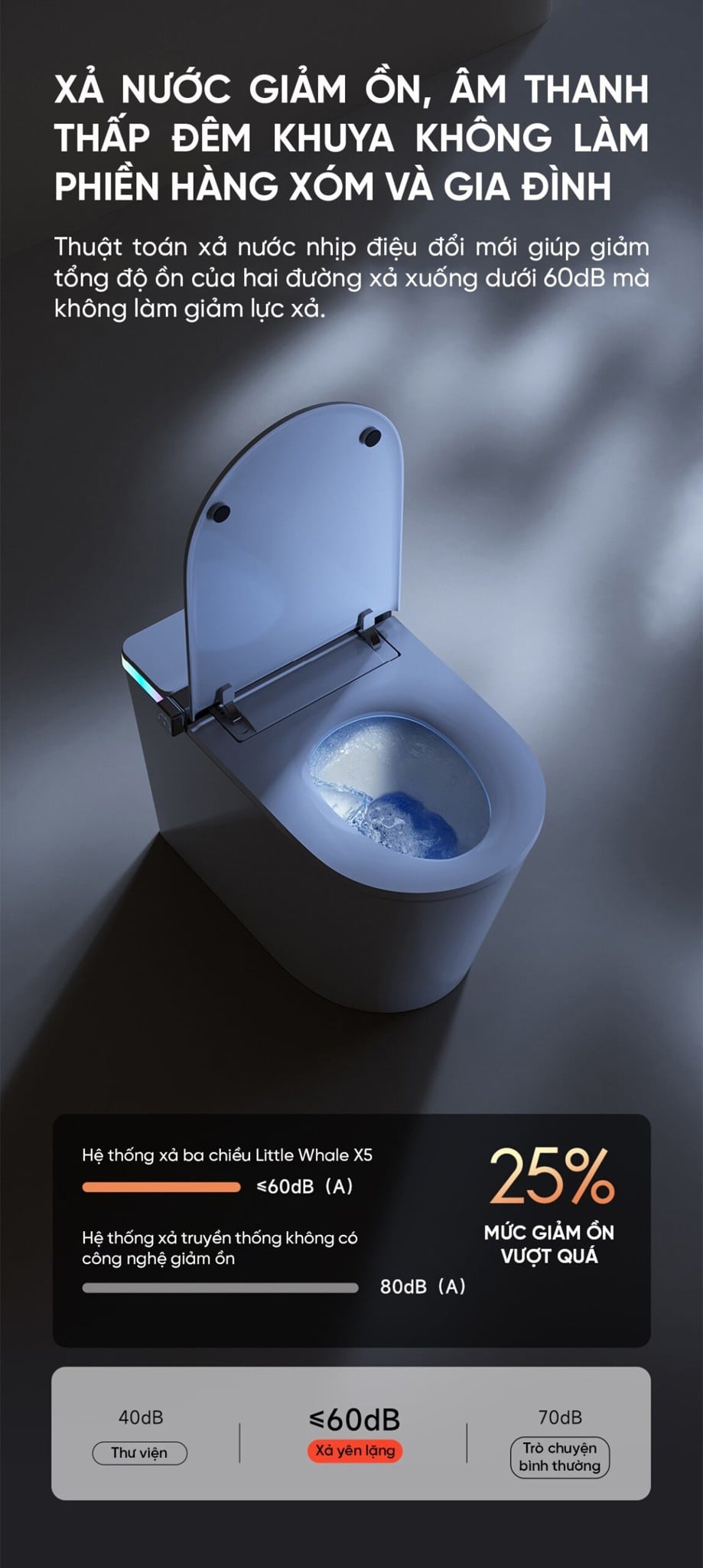 Bồn cầu thông minh Xiaomi Little Whale Wash X5 – ảnh 6