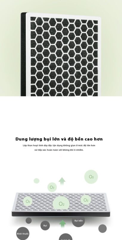 Lọc bụi thay thế quạt không cánh Keheal A3, Keheal A4, Keheal A4 Pro Xiaomi – ảnh 6