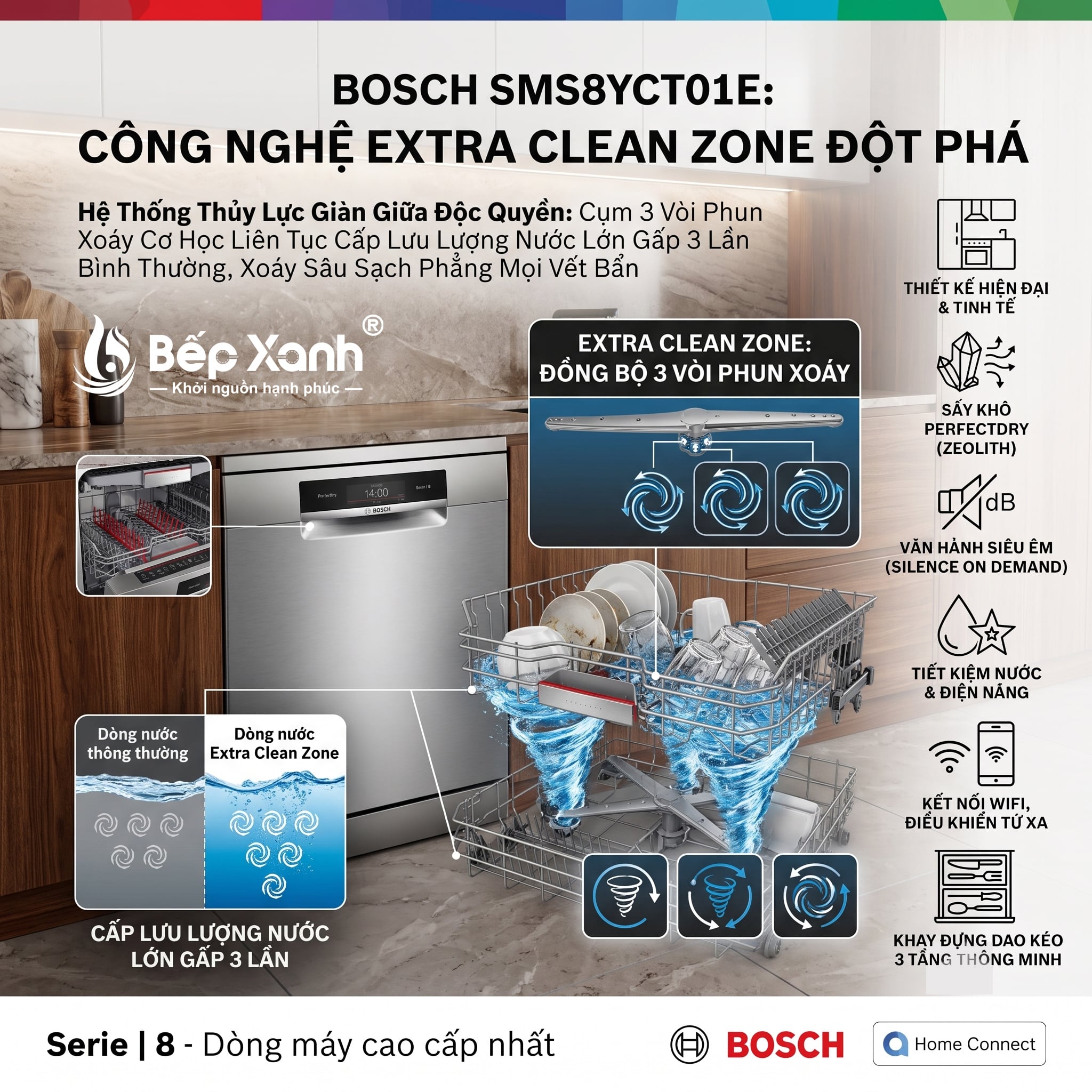 Sấy Zeolith PerfectDry – Máy rửa chén Bosch SMS8YCI01E độc lập series 8, đỉnh cao, sấy Zeolith