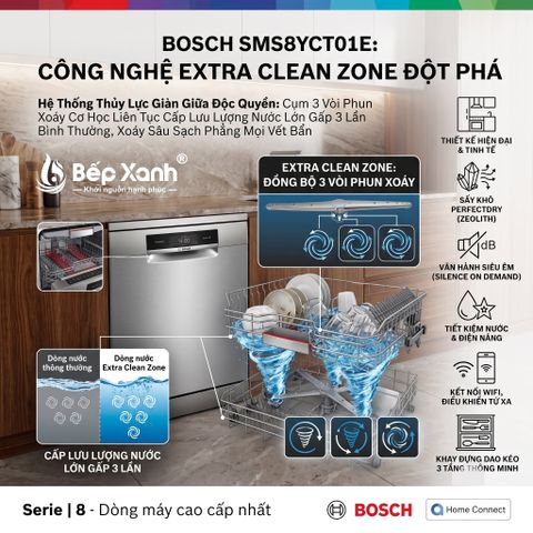Máy rửa chén Bosch SMS8YCI01E – khoang rửa – ảnh 4