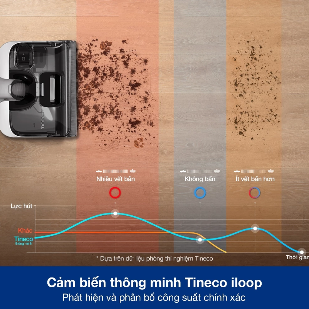 Máy hút bụi lau sàn Tineco Floor One S6 Stretch Pro (FW420700ID) – ảnh 8