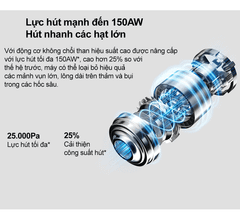 Máy hút bụi Xiaomi Vacuum Cleaner G20 EU (BHR8831EU) ảnh 7